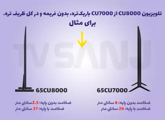 مقایسه ضخامت تلویزیون CU8000 با CU7000 سامسونگ