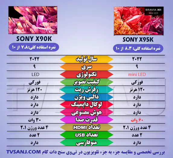 جدول مقایسه تلویزیون X90K و X95K سونی