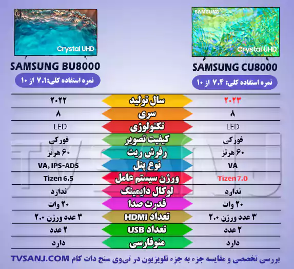 جدول مقایسه تلویزیون cu8000 و bu8000