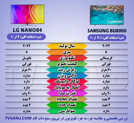 مقایسه کامل تلویزیون BU8000 سامسونگ و NANO84 الجی