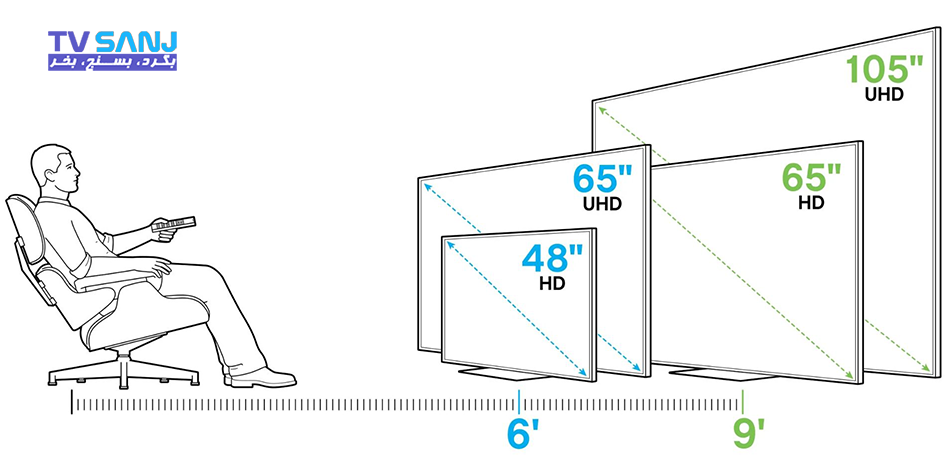 سایز تلویزیون بر حسب اینچ و سانتی متر